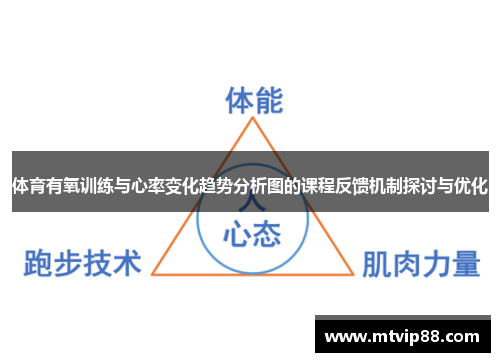 体育有氧训练与心率变化趋势分析图的课程反馈机制探讨与优化