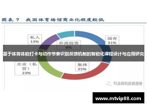 基于体育体能打卡与动作节奏识别反馈机制的智能化课程设计与应用研究