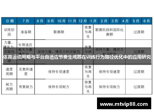 体育运动周期与平台自适应节奏生成器在训练行为路径优化中的应用研究
