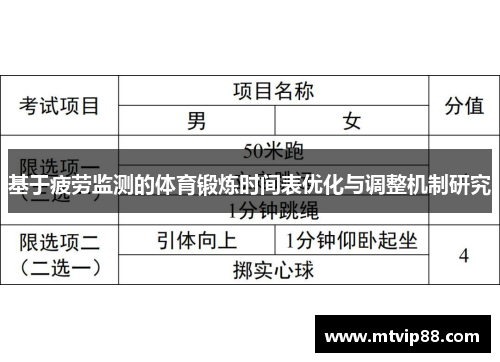 基于疲劳监测的体育锻炼时间表优化与调整机制研究