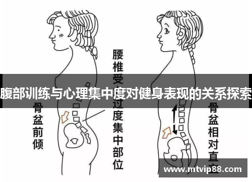 腹部训练与心理集中度对健身表现的关系探索