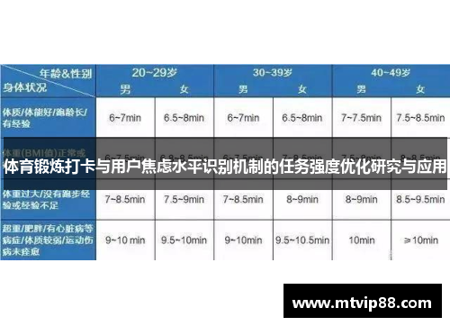 体育锻炼打卡与用户焦虑水平识别机制的任务强度优化研究与应用