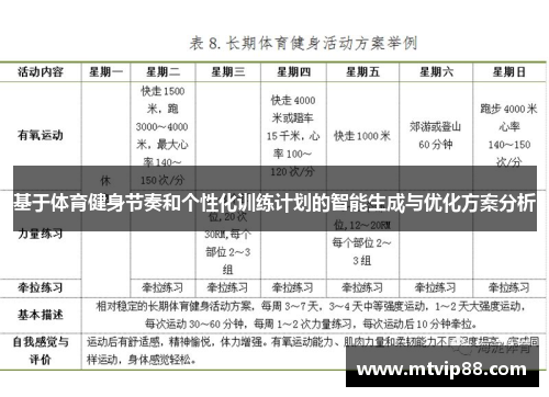 基于体育健身节奏和个性化训练计划的智能生成与优化方案分析